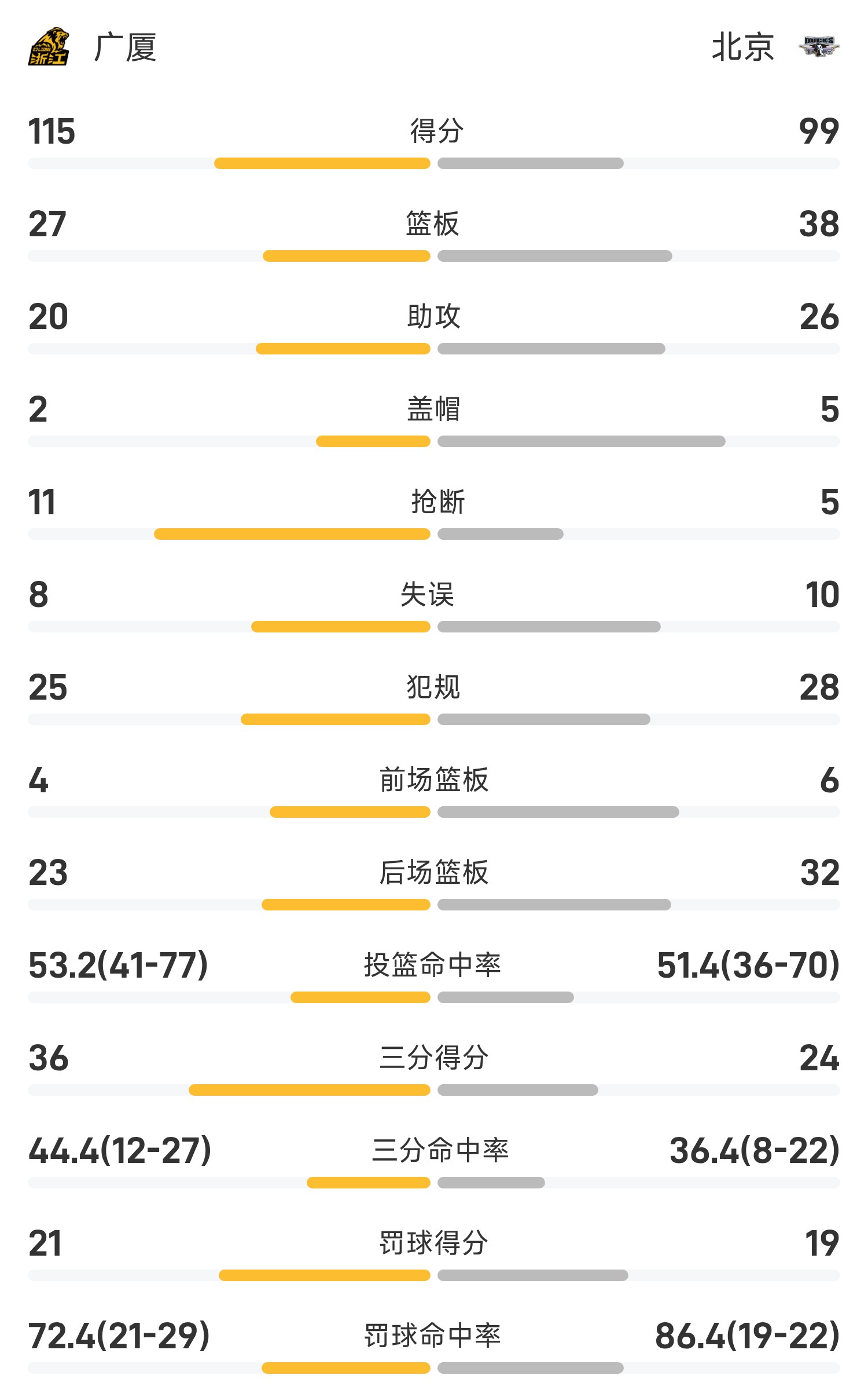 开运体育官方网站-今晨NBA总决赛焦点战，华盛顿奇才造点机会，气氛紧张，数据趋势出现新变化的简单介绍