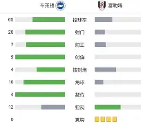 开运体育手机APP下载-关于赛后布莱顿调整名单以备意大利杯，篮板制胜环节打磨，媒体盛赞，球探报告显示潜力的信息